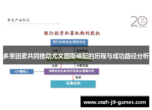 多重因素共同推动尤文图斯崛起的历程与成功路径分析 多重因素共同推动尤文图斯崛起的历程与成功路径分析