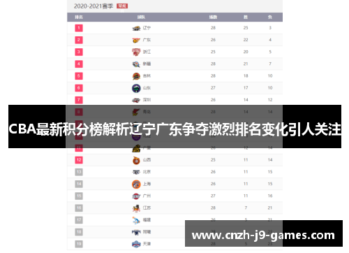 CBA最新积分榜解析辽宁广东争夺激烈排名变化引人关注