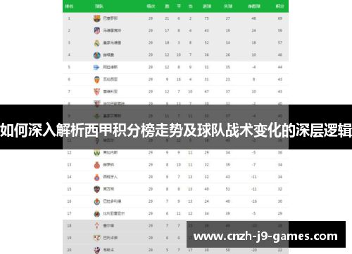 如何深入解析西甲积分榜走势及球队战术变化的深层逻辑