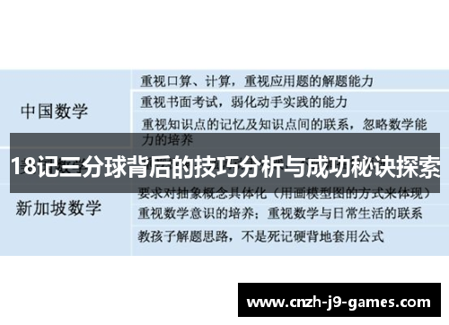 18记三分球背后的技巧分析与成功秘诀探索 18记三分球背后的技巧分析与成功秘诀探索