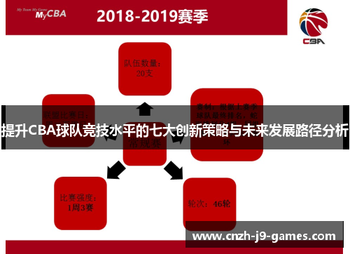 提升CBA球队竞技水平的七大创新策略与未来发展路径分析 提升CBA球队竞技水平的七大创新策略与未来发展路径分析