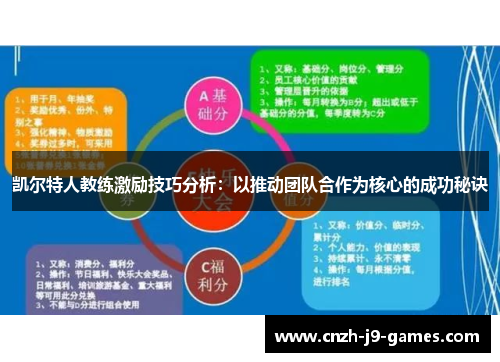 凯尔特人教练激励技巧分析：以推动团队合作为核心的成功秘诀