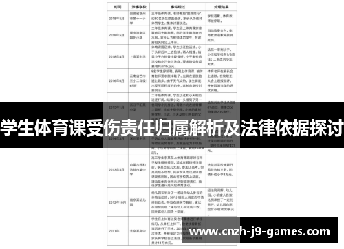 学生体育课受伤责任归属解析及法律依据探讨 学生体育课受伤责任归属解析及法律依据探讨
