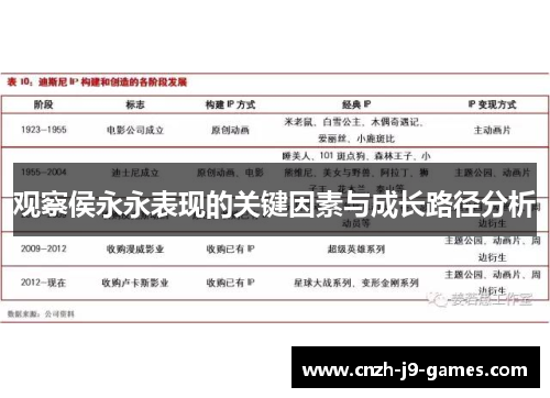 观察侯永永表现的关键因素与成长路径分析 观察侯永永表现的关键因素与成长路径分析