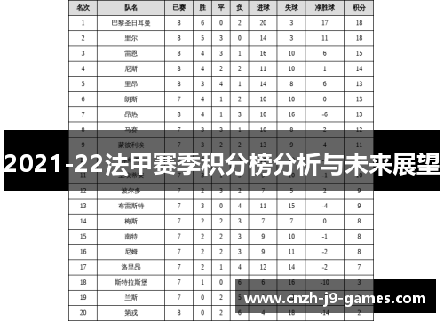 2021-22法甲赛季积分榜分析与未来展望 2021-22法甲赛季积分榜分析与未来展望
