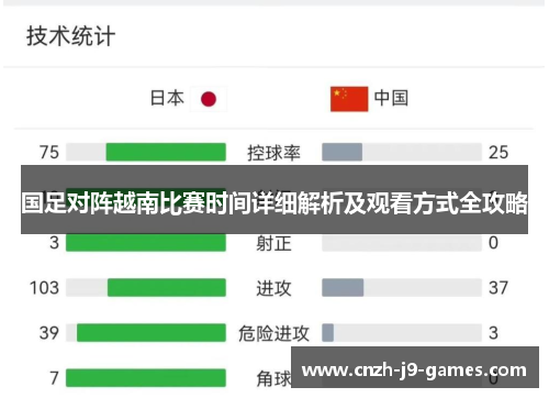 国足对阵越南比赛时间详细解析及观看方式全攻略 国足对阵越南比赛时间详细解析及观看方式全攻略