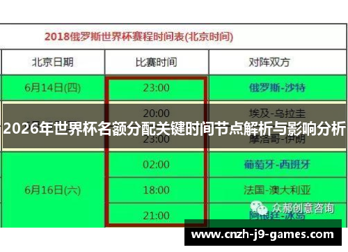 2026年世界杯名额分配关键时间节点解析与影响分析
