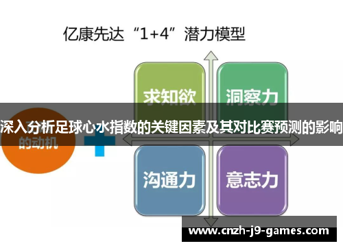 深入分析足球心水指数的关键因素及其对比赛预测的影响 深入分析足球心水指数的关键因素及其对比赛预测的影响