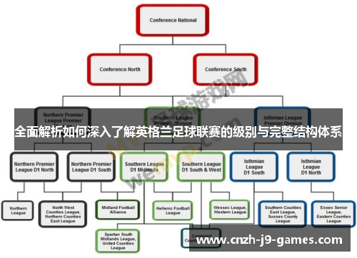 全面解析如何深入了解英格兰足球联赛的级别与完整结构体系 全面解析如何深入了解英格兰足球联赛的级别与完整结构体系