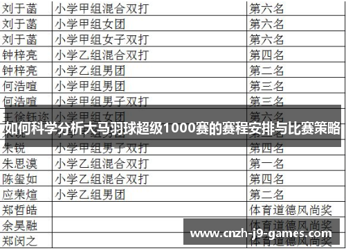 如何科学分析大马羽球超级1000赛的赛程安排与比赛策略